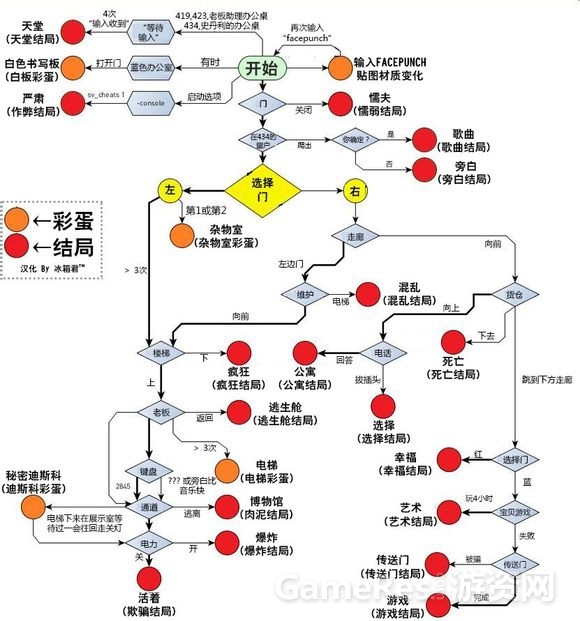 神经杀手的游戏攻略(神经射手中文版下载)