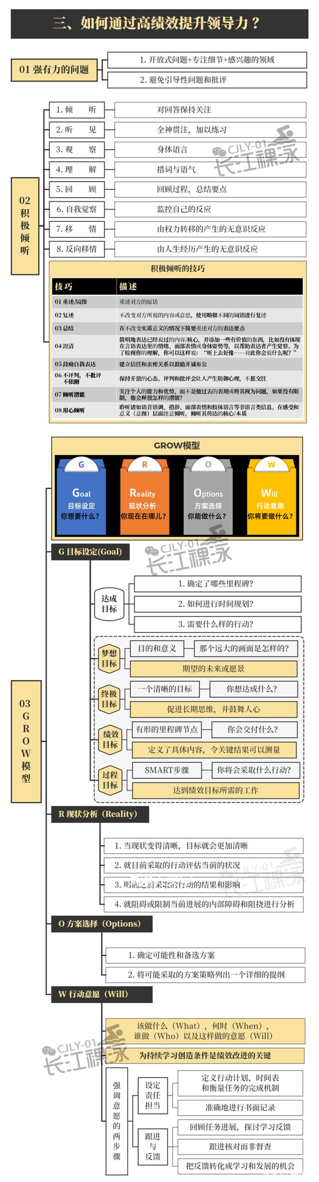 高绩效教练游戏攻略(高绩效教练免费下载)