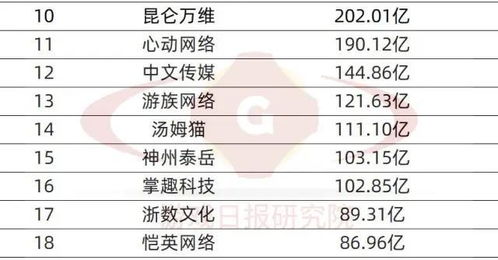 游戏攻略公众号排行榜,游戏攻略公众号排行榜最新